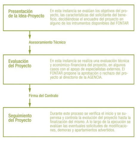 presentación de idea proyecto ip